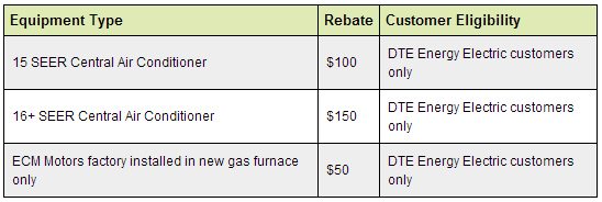 Tax Rebate For Furnace And Air Conditioner