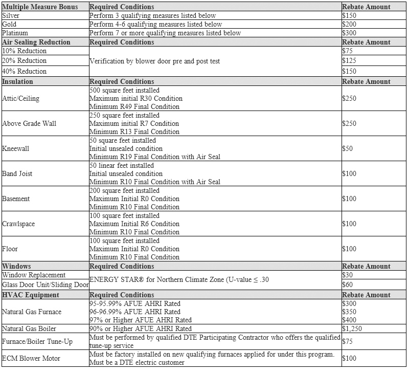 Dte Rebates Nest