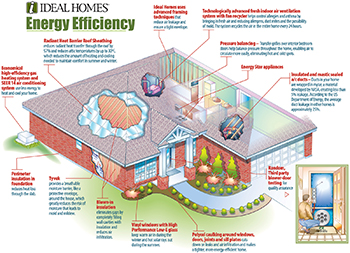 This sample image shows various energy efficiency solutions