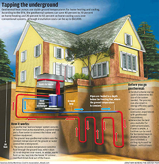 geothermal engineering