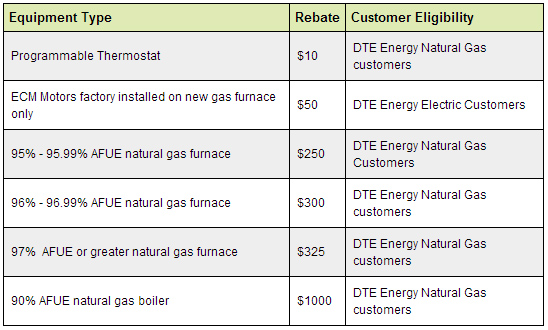 furnace-boiler-rebate-application-my-rebates-product-information