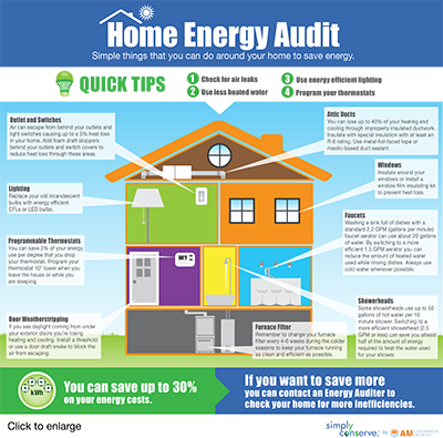energy audit process