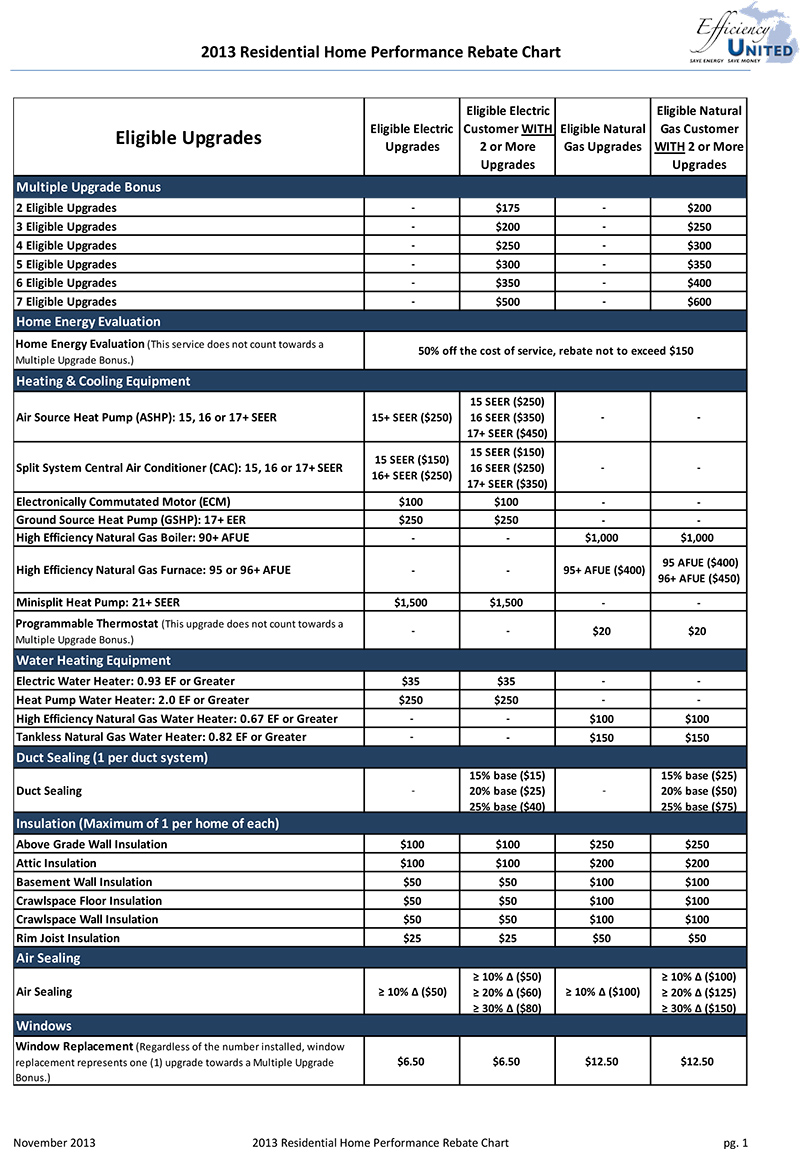 air-conditioner-tax-rebate-3-tips-to-help-repair-your-central-air