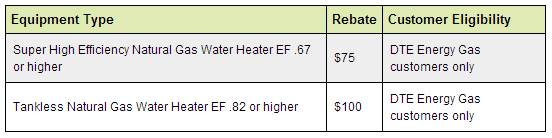 Rebates For Water Heaters