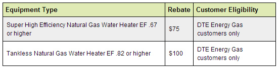 utility-company-rebates-and-government-tax-incentives-aee